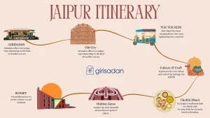 Perfect Jaipur Weekend Itinerary