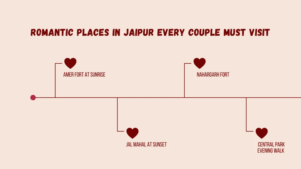 Celebrate Valentine in Jaipur- Romantic Places for Couples